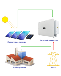 Сетевая солнечная электростанция для предприятия 30 кВт Huawei